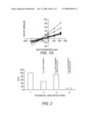 Method for identifying a compound that modulates SIR2 protein activity diagram and image