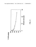 Methods of screening for compounds that modulate TAFIa activity, compounds, and methods of using the compounds diagram and image