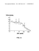 Methods of screening for compounds that modulate TAFIa activity, compounds, and methods of using the compounds diagram and image