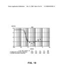 Methods of screening for compounds that modulate TAFIa activity, compounds, and methods of using the compounds diagram and image