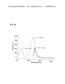 FLUORESCENCE POLARIZATION ASSAYS FOR DETERMINING CLOSTRIDIAL TOXIN ACTIVITY diagram and image