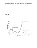 FLUORESCENCE POLARIZATION ASSAYS FOR DETERMINING CLOSTRIDIAL TOXIN ACTIVITY diagram and image