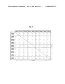 Novel Hansenula Polymorpha Gene Coding for Alpha 1,6-Mannosyltransferase and Process for the Production of Recombinant Glycoproteins with Hansenula Polymorpha Mutant Strain Deficient in the Same Gene diagram and image