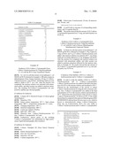 Novel Glycerol Dehydrogenase, Gene Therefor, and Method of Utilizing the Same diagram and image
