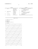 Novel Glycerol Dehydrogenase, Gene Therefor, and Method of Utilizing the Same diagram and image