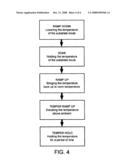 Method for eliminating defects from semiconductor materials diagram and image