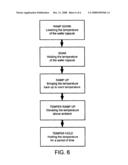 Method for eliminating defects from semiconductor materials diagram and image