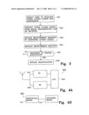 Wireless Station and Method in a Wireless Station for Initiating Resource Measurements diagram and image