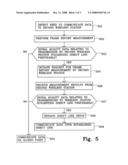 Wireless Station and Method in a Wireless Station for Initiating Resource Measurements diagram and image