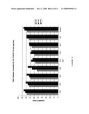 Conductimetric biosensor device, method and system diagram and image