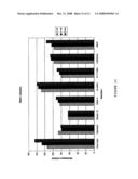 Conductimetric biosensor device, method and system diagram and image