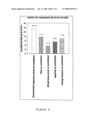 Cleaning compositions containing a hydrophilic fragrance diagram and image