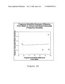 Cleaning compositions containing a hydrophilic fragrance diagram and image