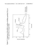 V-Like Domain Binding Molecules diagram and image