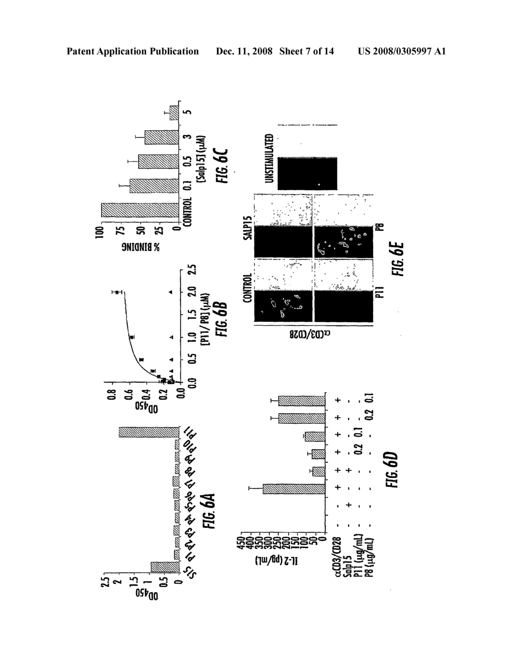 Modulation Of Cd4+ T Cell Responses By A Tick Saliva Protein, Salp15 And Polypeptides Derived Therefrom - diagram, schematic, and image 08