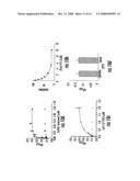 Modulation Of Cd4+ T Cell Responses By A Tick Saliva Protein, Salp15 And Polypeptides Derived Therefrom diagram and image