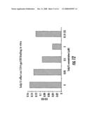 Modulation Of Cd4+ T Cell Responses By A Tick Saliva Protein, Salp15 And Polypeptides Derived Therefrom diagram and image