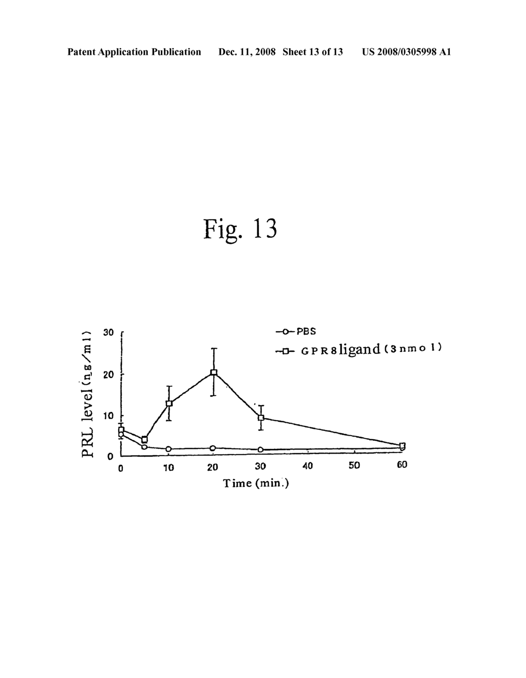 Ligand to GPR8 and DNA thereof - diagram, schematic, and image 14