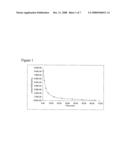 Polysaccharide-Derived Nitric Oxide-Releasing Carbon-Bound Diazeniumdiolates diagram and image