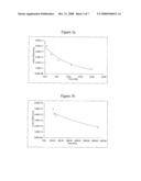 Polysaccharide-Derived Nitric Oxide-Releasing Carbon-Bound Diazeniumdiolates diagram and image