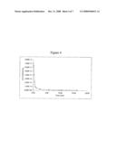 Polysaccharide-Derived Nitric Oxide-Releasing Carbon-Bound Diazeniumdiolates diagram and image