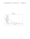 Polysaccharide-Derived Nitric Oxide-Releasing Carbon-Bound Diazeniumdiolates diagram and image