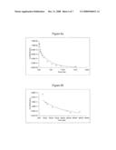 Polysaccharide-Derived Nitric Oxide-Releasing Carbon-Bound Diazeniumdiolates diagram and image