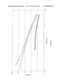 Derivatives of Hyaluronic Acid, Their Preparation Process and Their Uses diagram and image