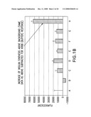 Use of a TRPM5 Inhibitor to Regulate Insulin and GLP-1 Release diagram and image