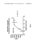 Use of a TRPM5 Inhibitor to Regulate Insulin and GLP-1 Release diagram and image