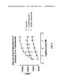 Use of a TRPM5 Inhibitor to Regulate Insulin and GLP-1 Release diagram and image