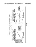 Use of a TRPM5 Inhibitor to Regulate Insulin and GLP-1 Release diagram and image