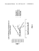 Use of a TRPM5 Inhibitor to Regulate Insulin and GLP-1 Release diagram and image