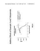 Use of a TRPM5 Inhibitor to Regulate Insulin and GLP-1 Release diagram and image