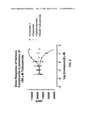 Use of a TRPM5 Inhibitor to Regulate Insulin and GLP-1 Release diagram and image