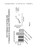 Use of a TRPM5 Inhibitor to Regulate Insulin and GLP-1 Release diagram and image
