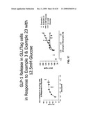 Use of a TRPM5 Inhibitor to Regulate Insulin and GLP-1 Release diagram and image