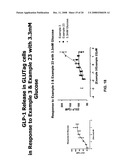 Use of a TRPM5 Inhibitor to Regulate Insulin and GLP-1 Release diagram and image