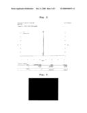 Pharmaceutical Compositions For Transdermal Delivery diagram and image