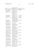 Compounds and Methods for Modulating Fx-Receptors diagram and image