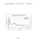 COMPOSITIONS CONTAINING PRODRUGS OF FLORFENICOL AND METHODS OF USE diagram and image