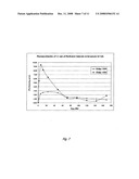 COMPOSITIONS CONTAINING PRODRUGS OF FLORFENICOL AND METHODS OF USE diagram and image