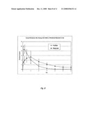 COMPOSITIONS CONTAINING PRODRUGS OF FLORFENICOL AND METHODS OF USE diagram and image