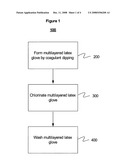 Antistatic gloves and process for making same diagram and image