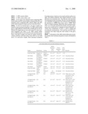 Antistatic gloves and process for making same diagram and image