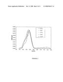 Low Molecular Weight Ethylene Interpolymers, Methods of Making, and Uses Thereof diagram and image