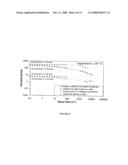 Low Molecular Weight Ethylene Interpolymers, Methods of Making, and Uses Thereof diagram and image