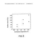 POLYMERIZATION METHOD FOR FORMATION OF THERMALLY EXFOLIATED GRAPHITE OXIDE CONTAINING POLYMER diagram and image