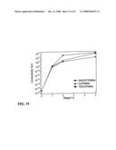 POLYMERIZATION METHOD FOR FORMATION OF THERMALLY EXFOLIATED GRAPHITE OXIDE CONTAINING POLYMER diagram and image