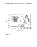 POLYMERIZATION METHOD FOR FORMATION OF THERMALLY EXFOLIATED GRAPHITE OXIDE CONTAINING POLYMER diagram and image